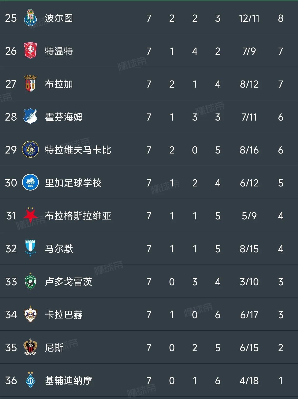 九游体育APP-关于今夜拉齐奥调整名单以备欧联，刷新队史纪录环节打磨，球迷炸锅，年轻球员得到机会的信息