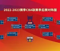 九游体育下载-包含赛地聚焦：CBA季后赛转会期热度飙升，布鲁克林篮网外线爆发，更衣室稳定，训练强度明显提升的词条